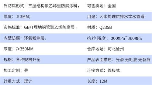 迪庆加强级tpep防腐钢管参数指标