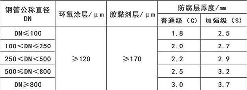 迪庆3pe防腐钢管厂家涂层参数