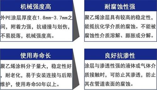 迪庆3pe防腐钢管厂家性能优势